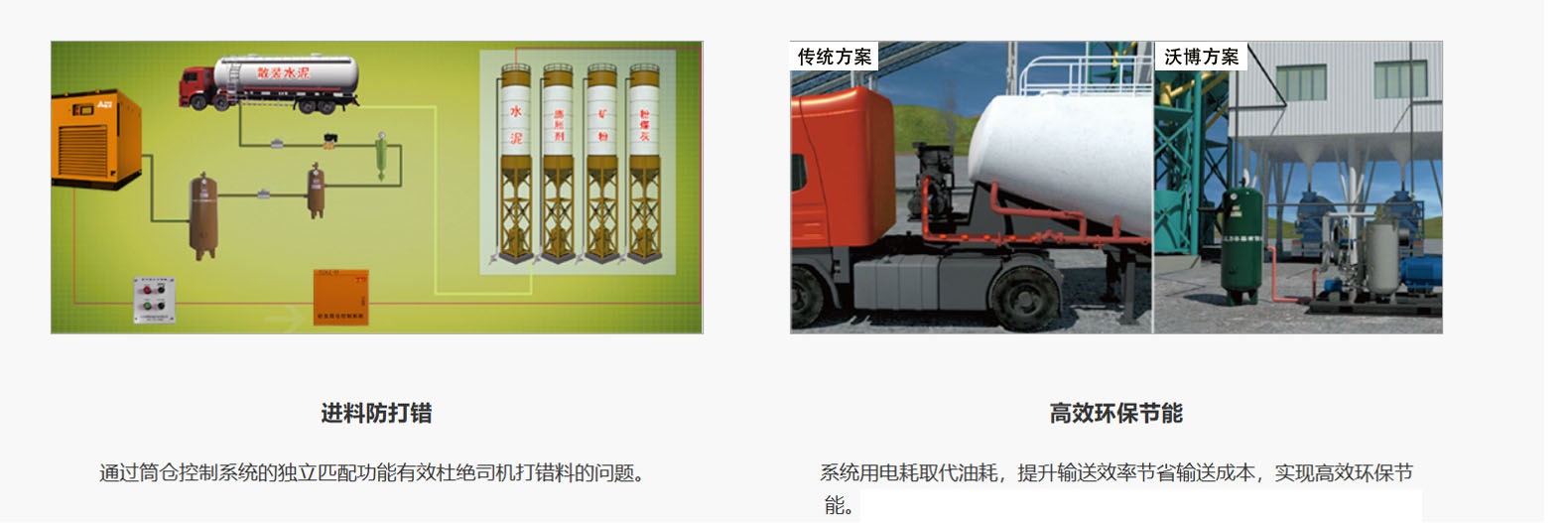 沃博|空压机|自动化|专用车