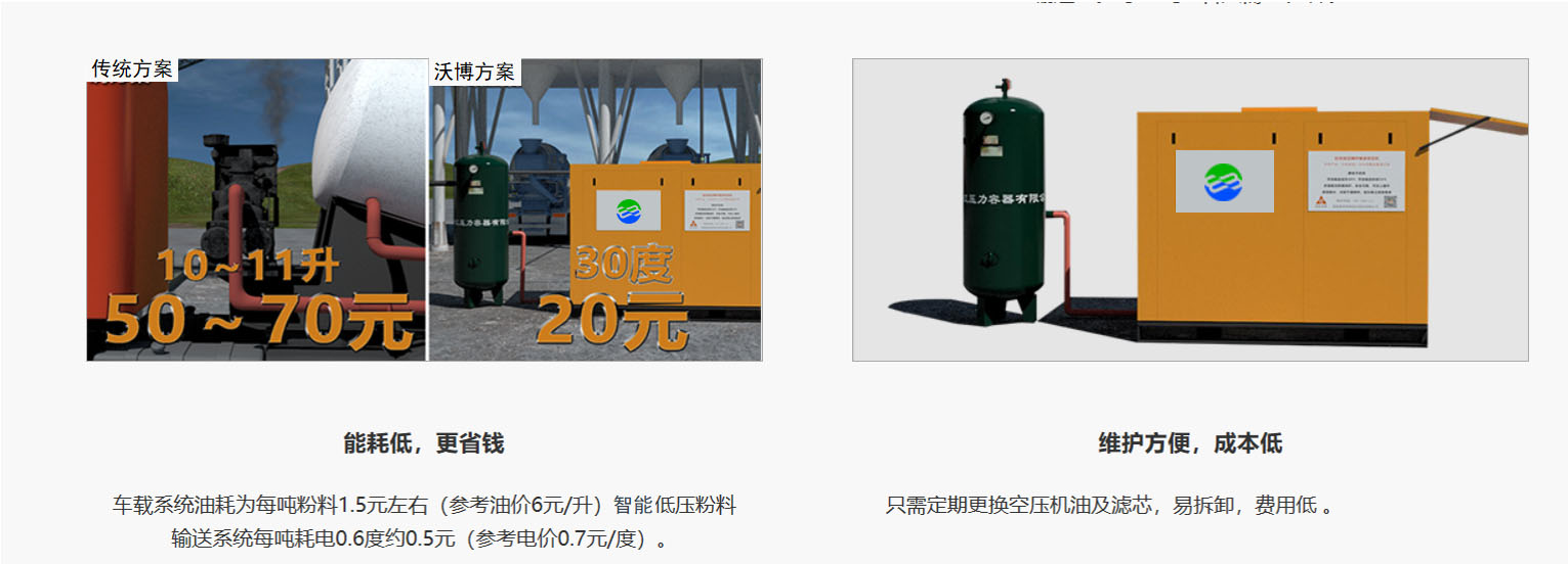 沃博|空压机|自动化|专用车