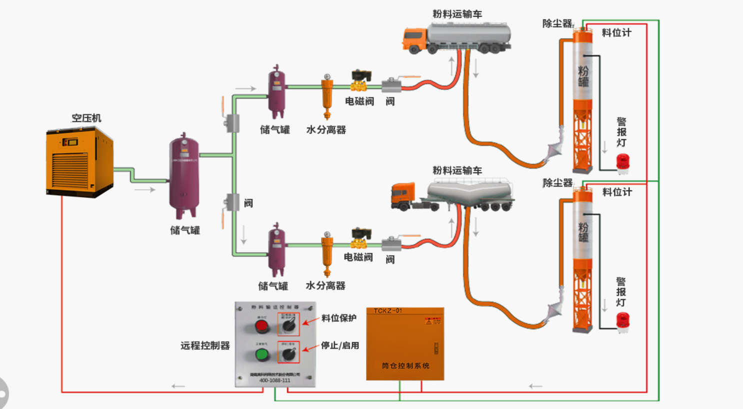 沃博|空压机|自动化|专用车