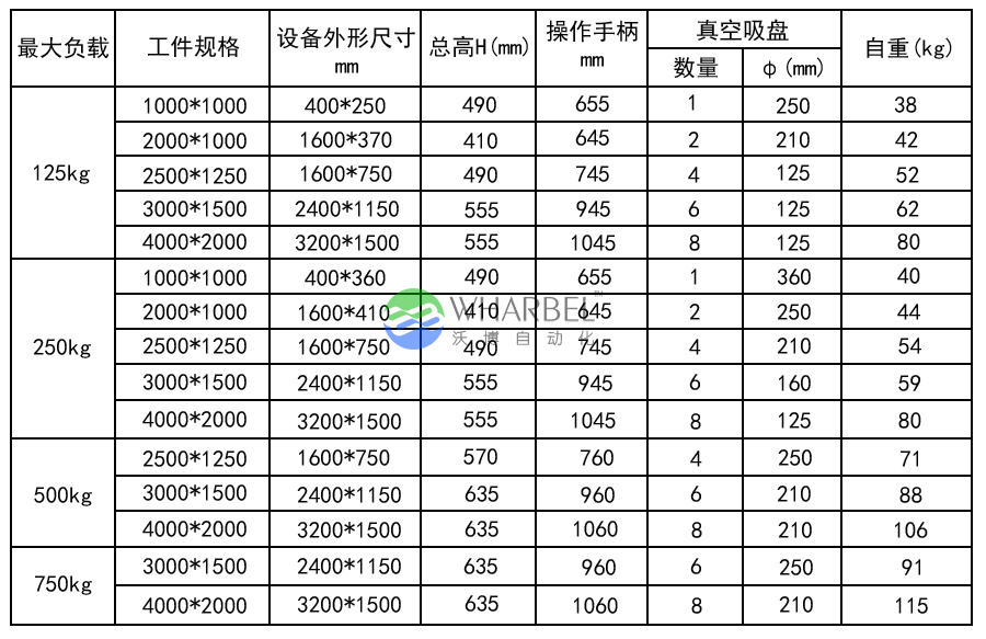水平搬运技术参数.png