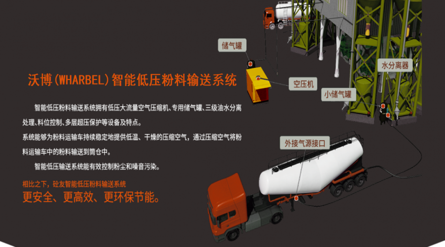 沃博(WHARBEL)智能低压粉料输送系统